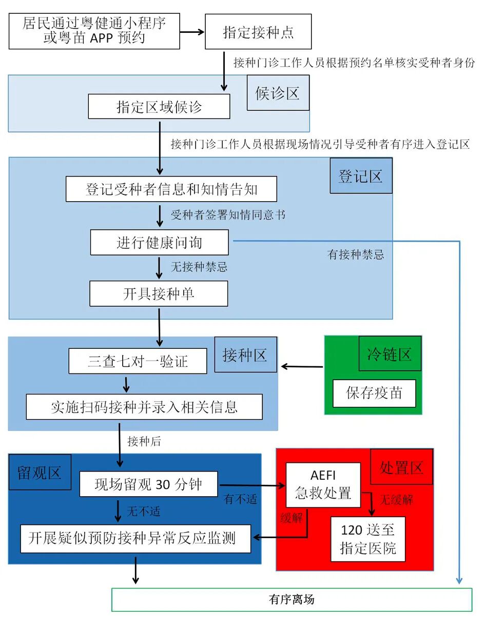 全民免费接种新冠病毒疫苗必看