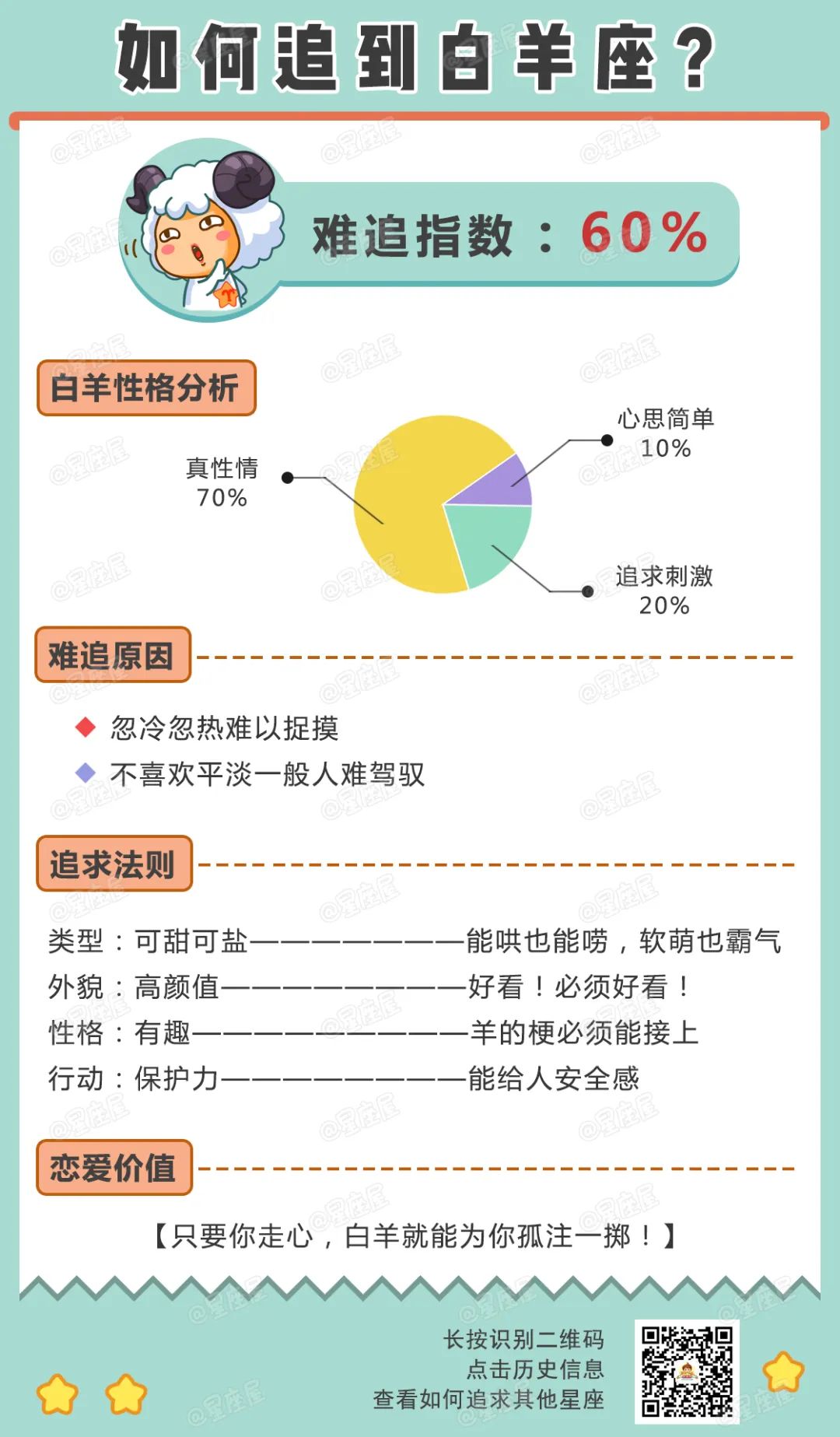 如何才能追到12星座？這些事一定要知道！ 星座 第2張