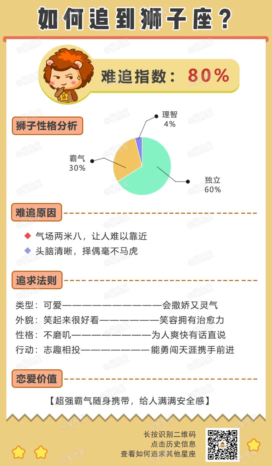 如何才能追到12星座？這些事一定要知道！ 星座 第6張