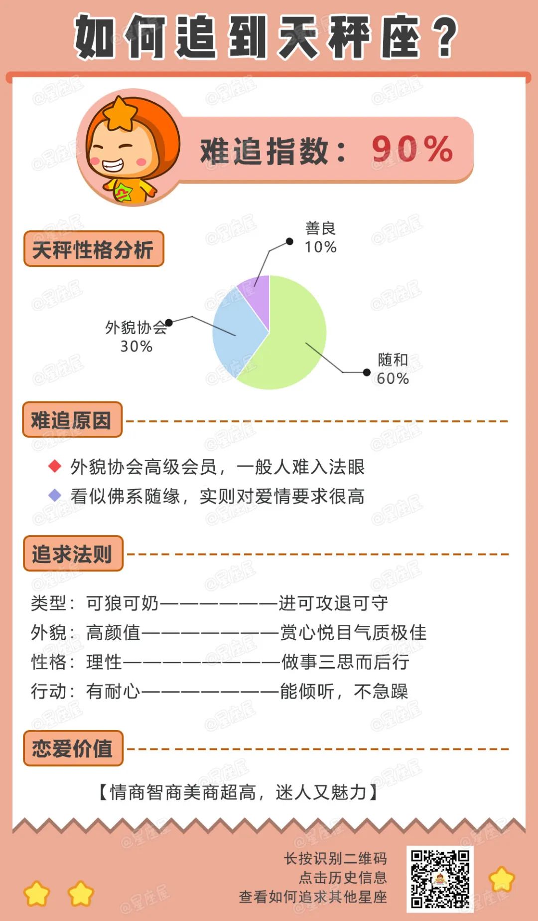 如何才能追到12星座？這些事一定要知道！ 星座 第8張