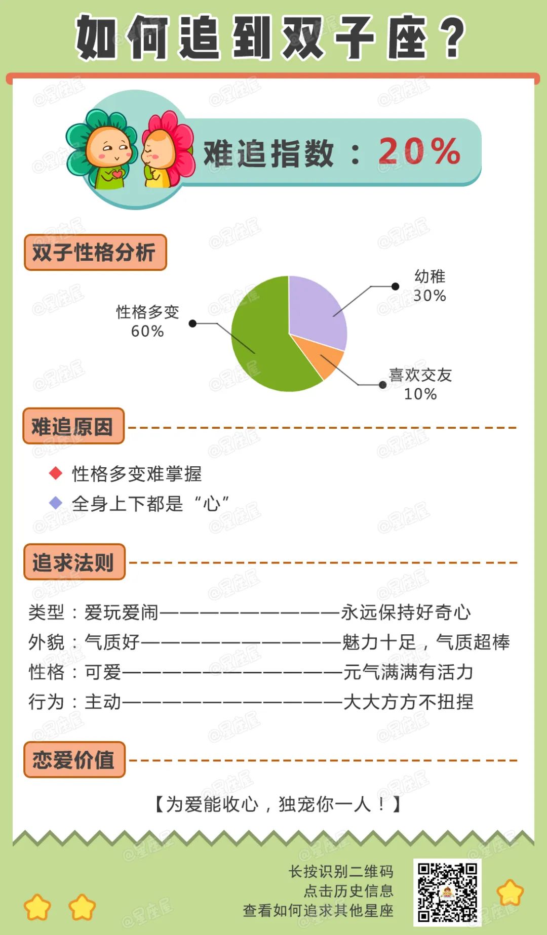 如何才能追到12星座？這些事一定要知道！ 星座 第4張