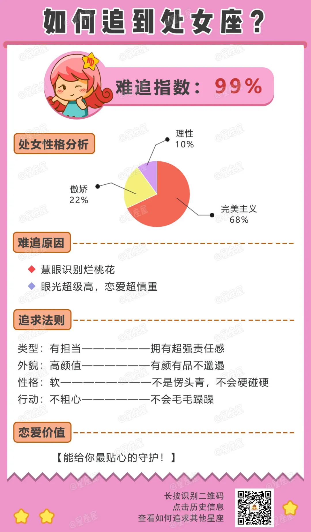 如何才能追到12星座？這些事一定要知道！ 星座 第7張