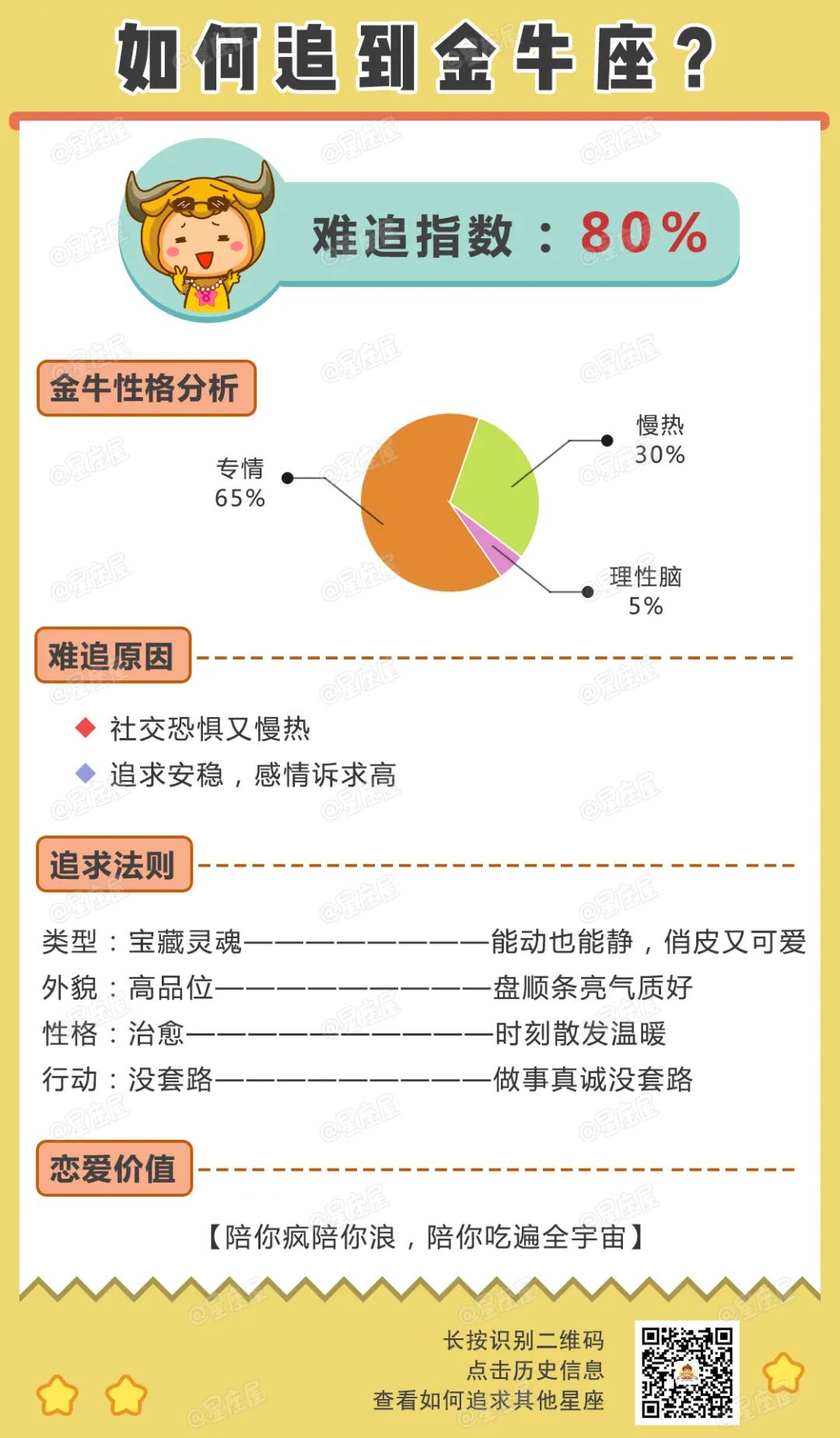 如何才能追到12星座？這些事一定要知道！ 星座 第3張