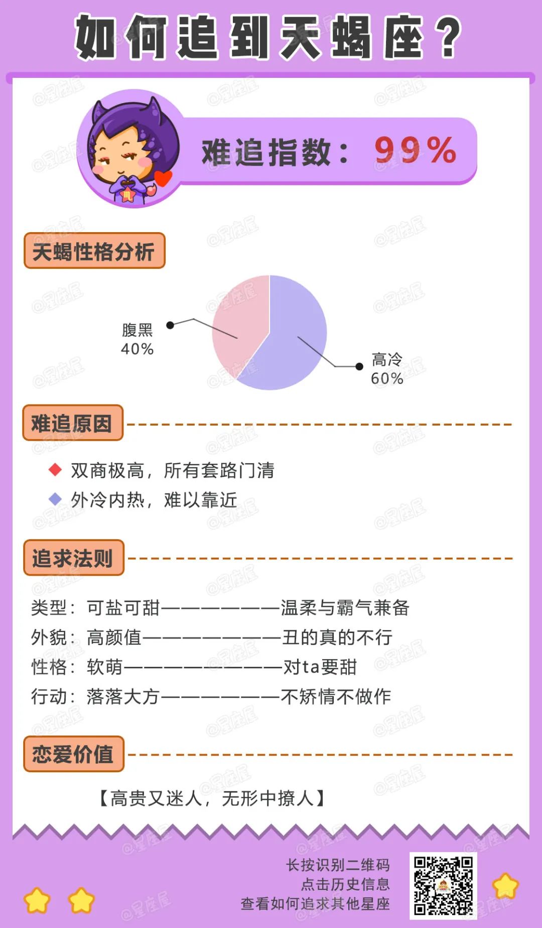 如何才能追到12星座？這些事一定要知道！ 星座 第9張