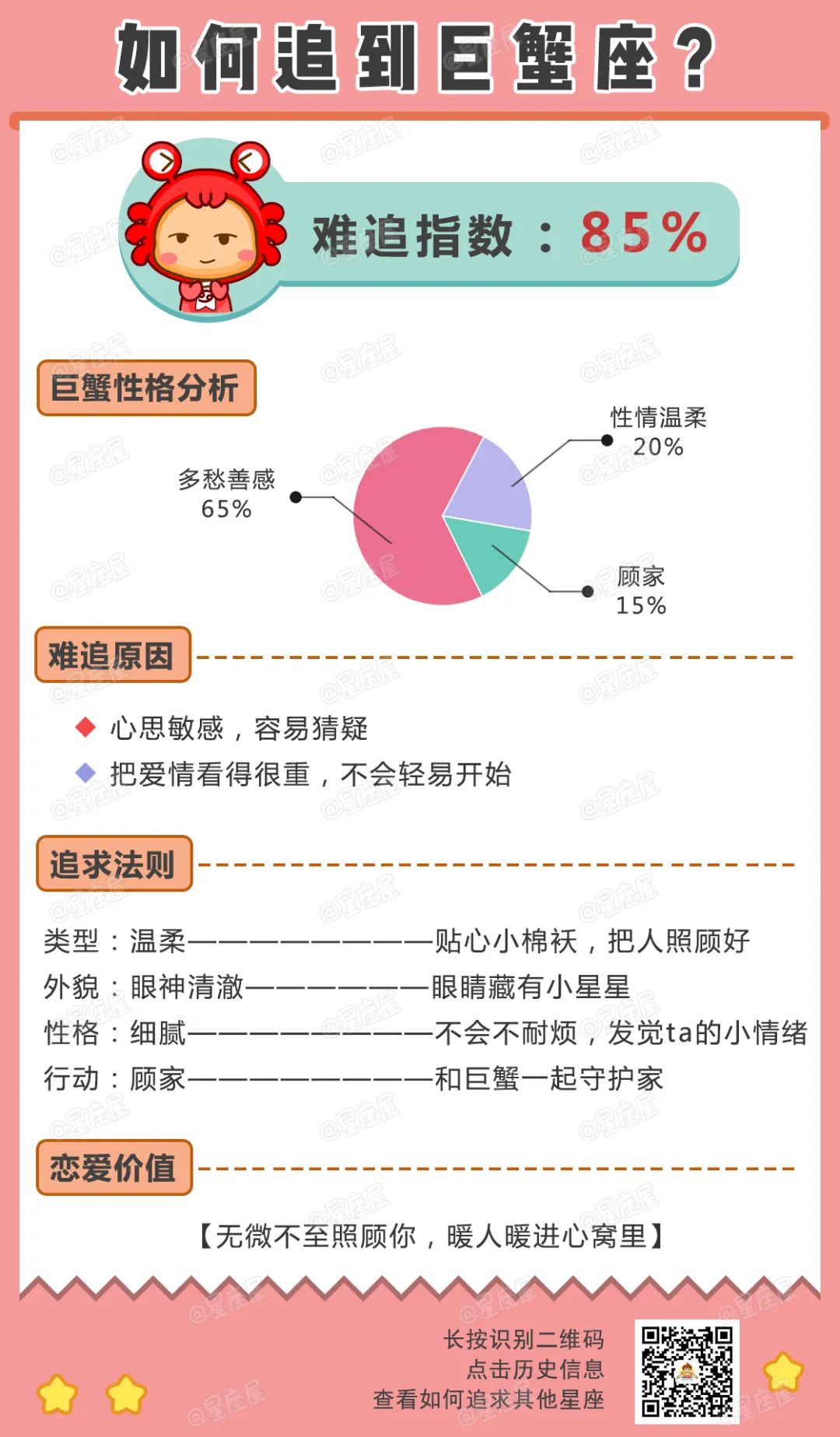 如何才能追到12星座？這些事一定要知道！ 星座 第5張