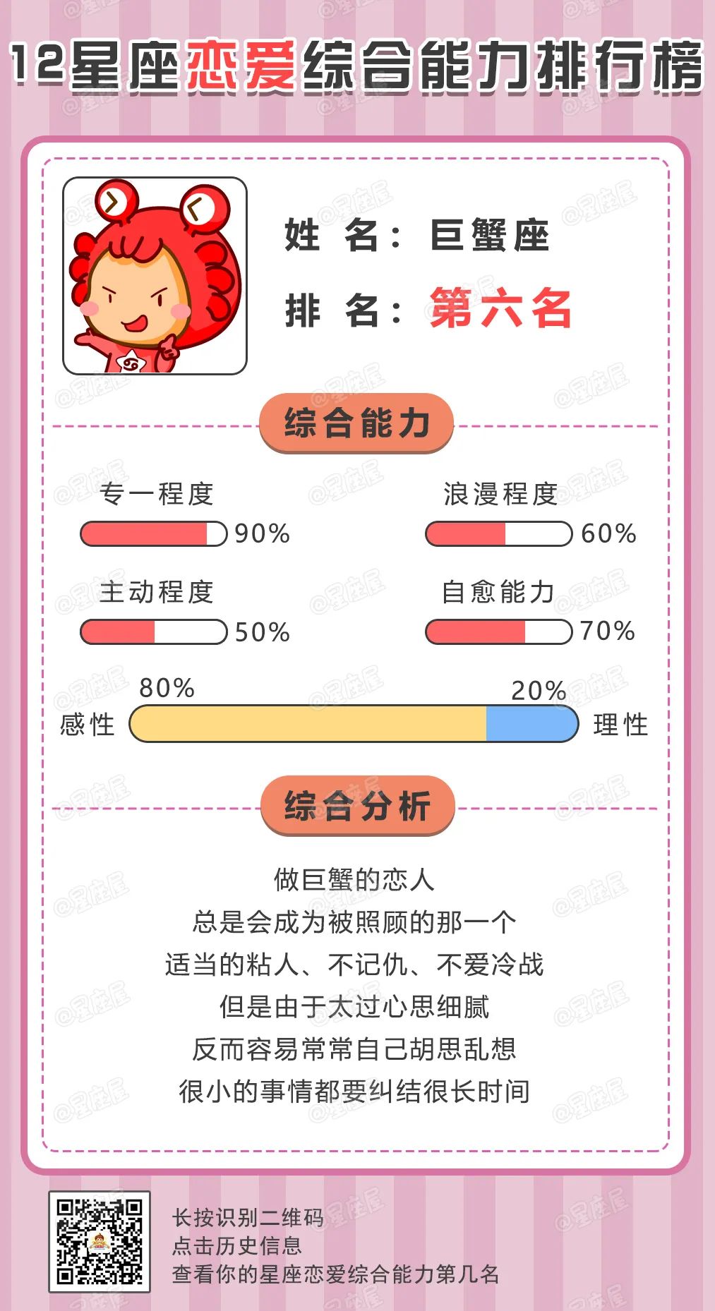 12星座恋爱综合能力排行榜，第一名万万没想到！