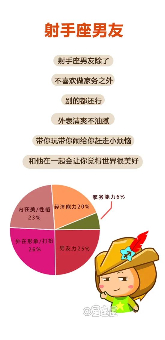 12星座最佳男友分析！準到爆！ 星座 第10張