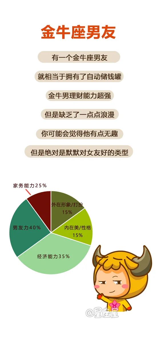 12星座最佳男友分析！準到爆！ 星座 第3張