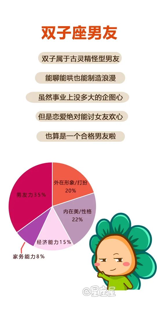 12星座最佳男友分析！準到爆！ 星座 第4張