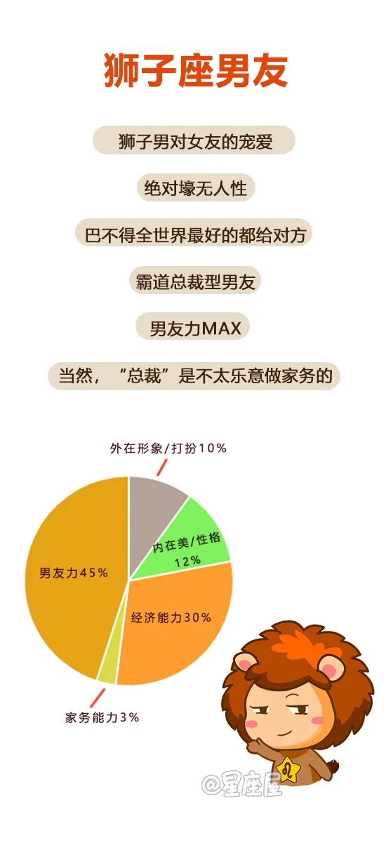 12星座最佳男友分析！準到爆！ 星座 第6張