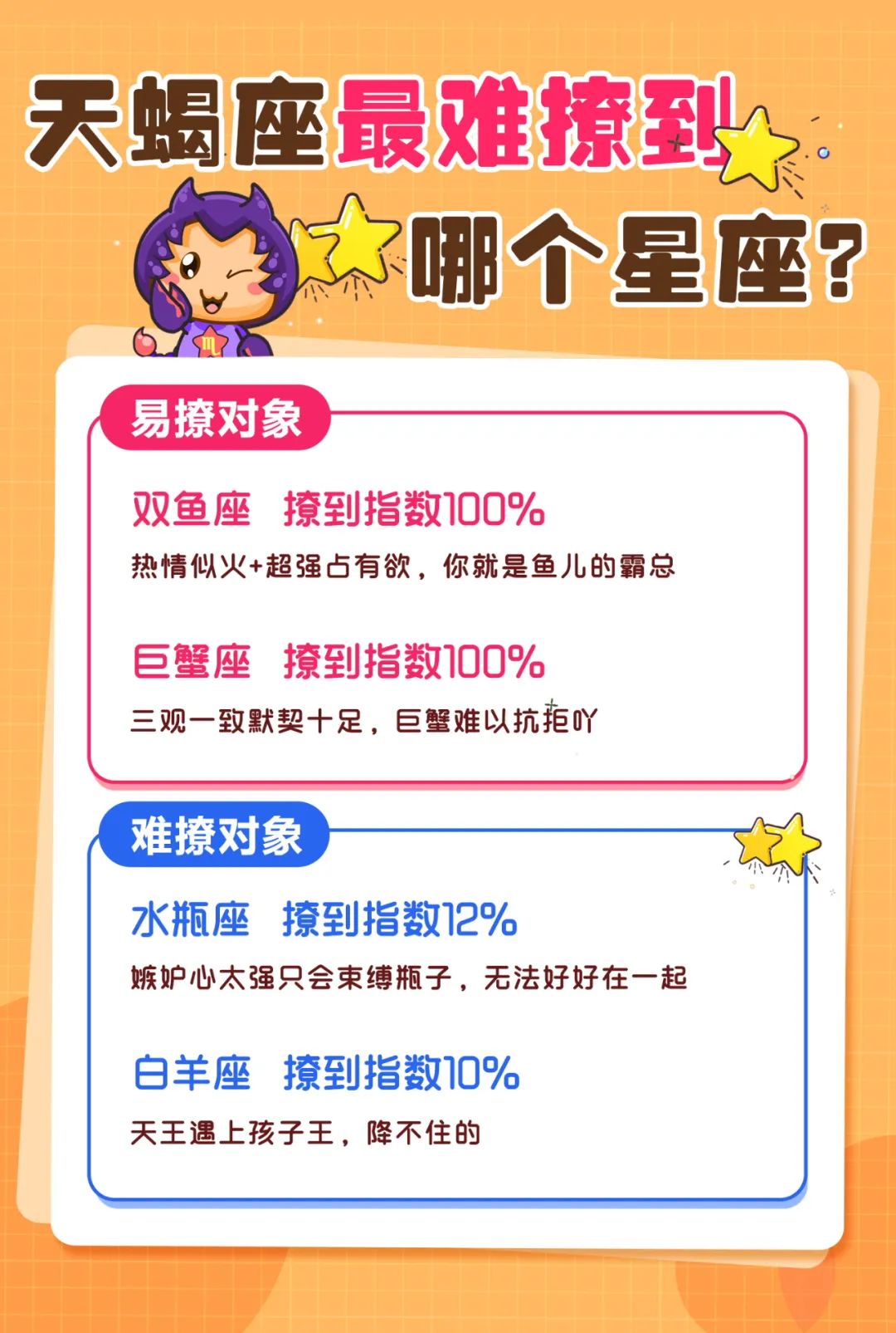 哪個星座最容易被你撩到？速看！ 星座 第9張