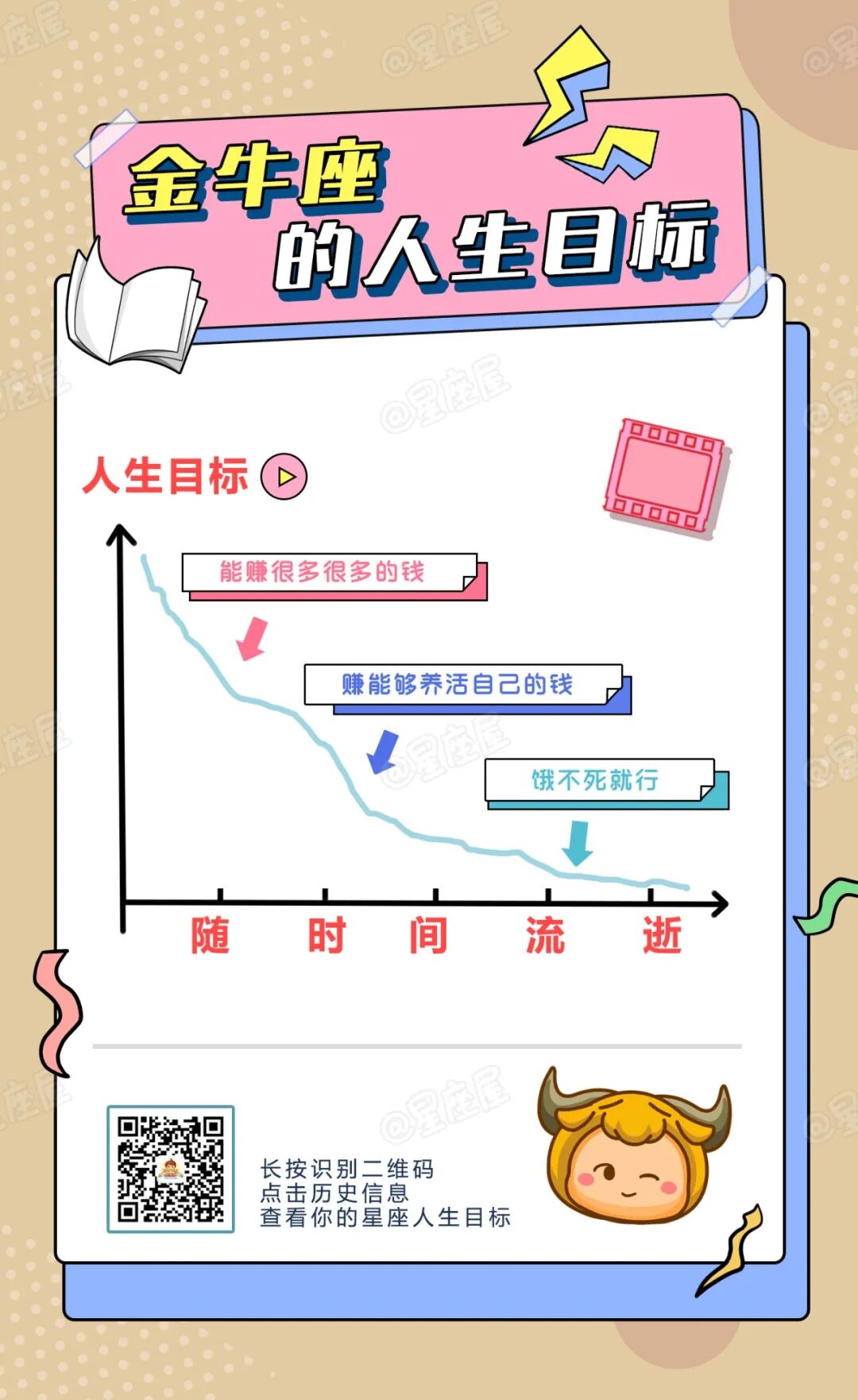 12星座的人生目标 看着看着就哭了 柠檬资讯