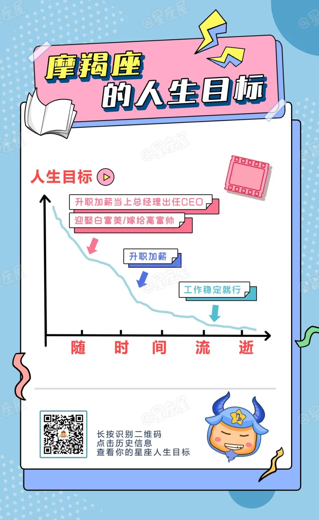 12星座的人生目标 看着看着就哭了 柠檬资讯