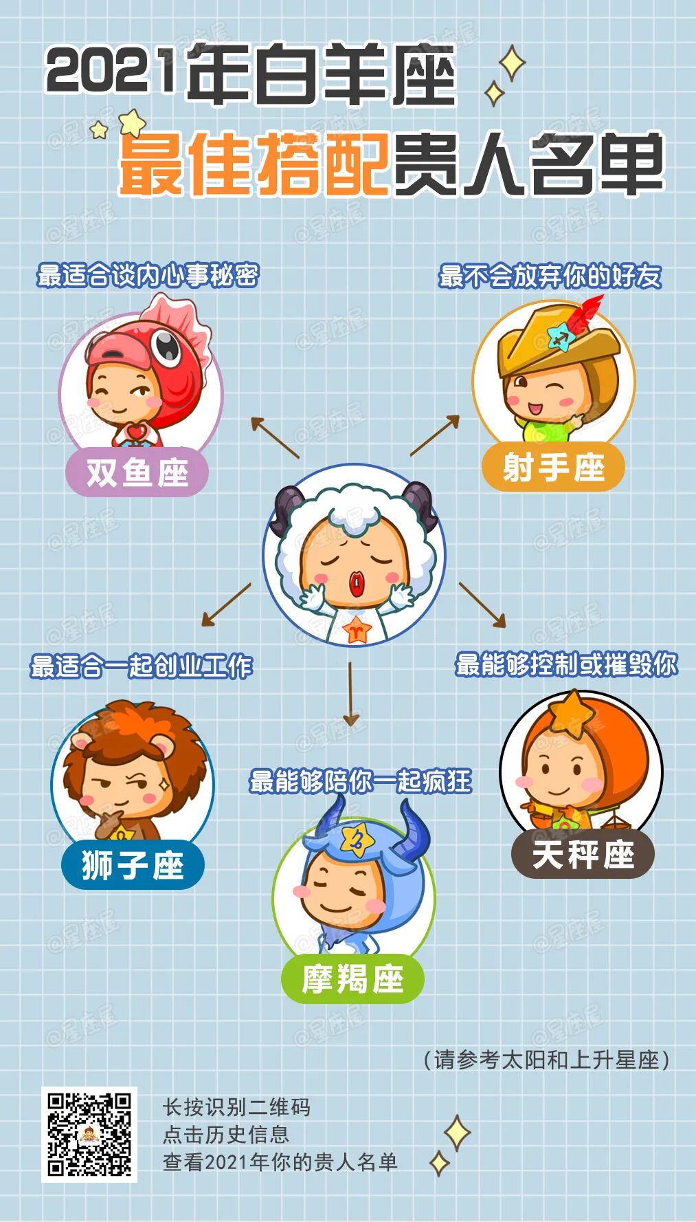 12星座21年最佳搭配贵人名单 你的贵人是谁 柠檬资讯