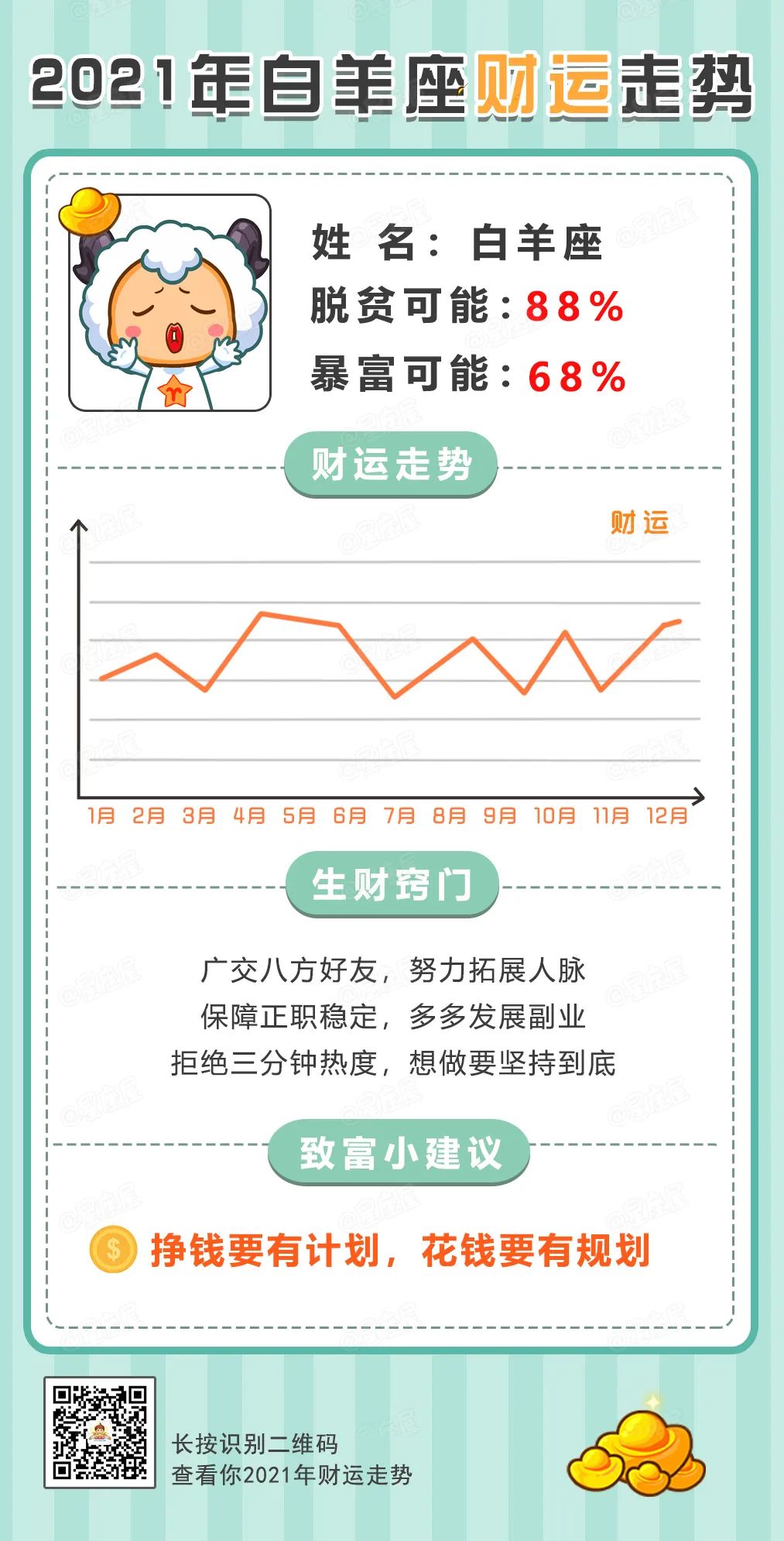 21年12星座财运走势 你是脱贫还是暴富 柠檬资讯