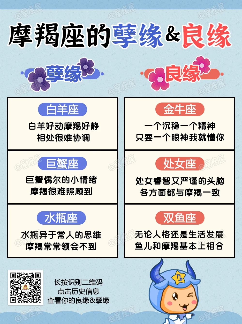 12星座的良緣&孽緣分別是誰？ 星座 第11張