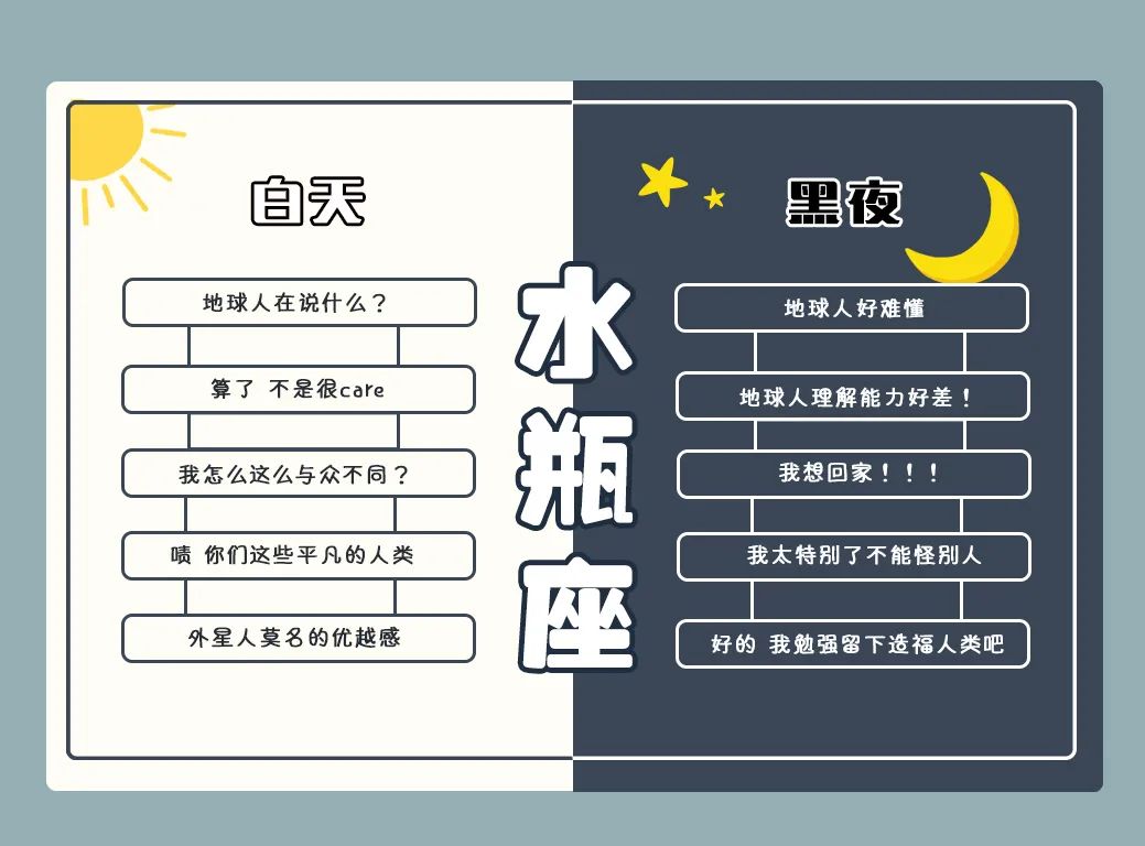 12星座白天和晚上的心理活动 差别也太大了吧 星座知识 星座运势 配对 微信头条新闻公众号文章收集网