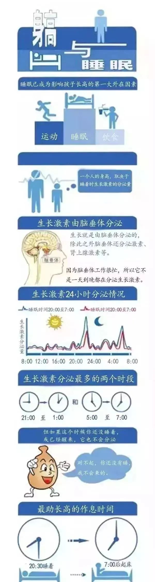 晚上幾點睡，竟然會影響孩子的身高智力！ 親子 第4張