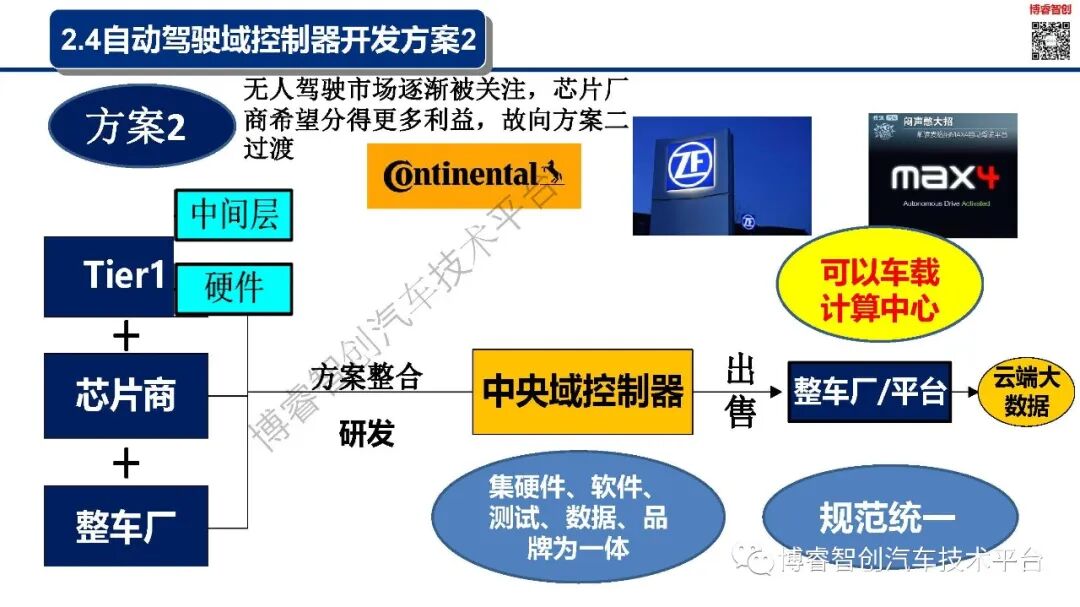 干货‖新能源智能汽车EE架构--AUTOSAR（AP）SOA特点的图14