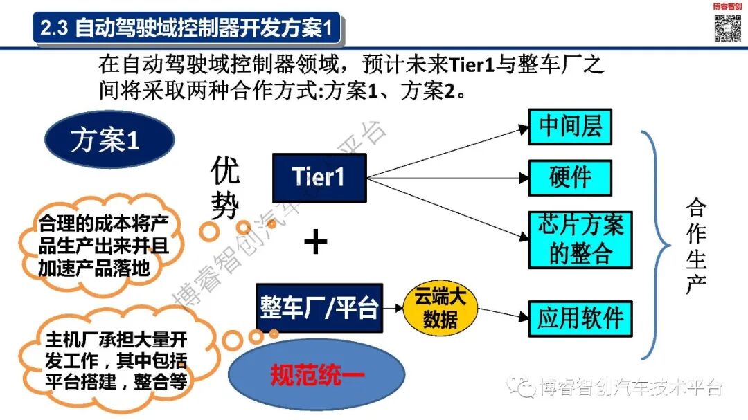 干货‖新能源智能汽车EE架构--AUTOSAR（AP）SOA特点的图13