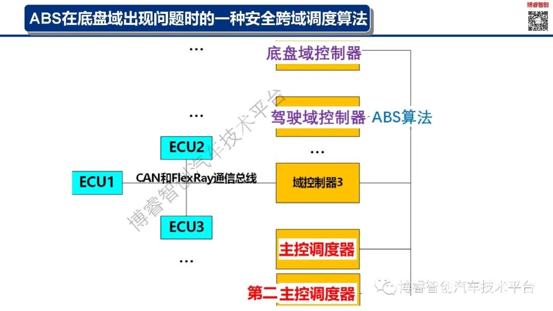 干货‖新能源智能汽车EE架构--AUTOSAR（AP）SOA特点的图35