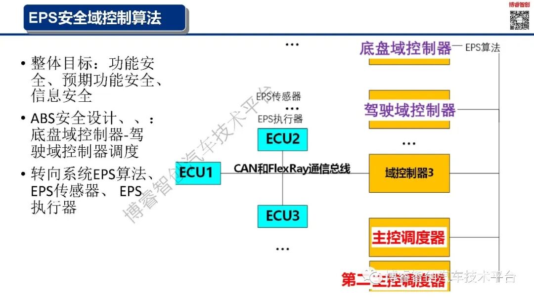 干货‖新能源智能汽车EE架构--AUTOSAR（AP）SOA特点的图36
