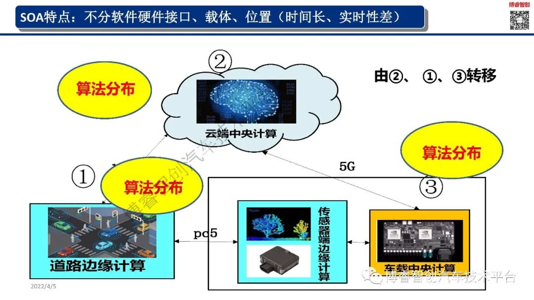 干货‖新能源智能汽车EE架构--AUTOSAR（AP）SOA特点的图30