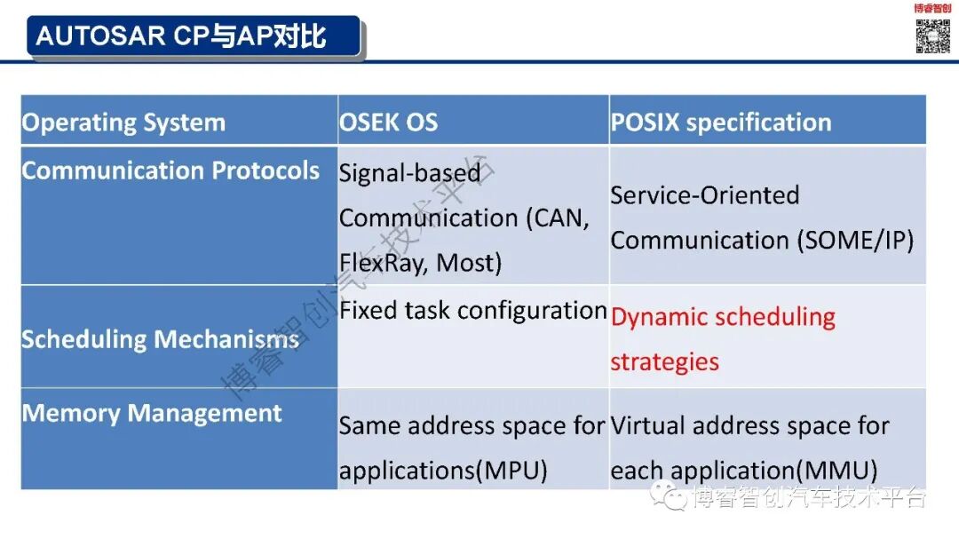 干货‖新能源智能汽车EE架构--AUTOSAR（AP）SOA特点的图22