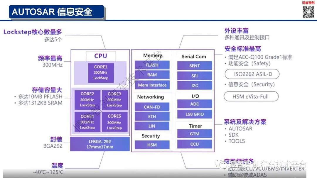 干货‖新能源智能汽车EE架构--AUTOSAR（AP）SOA特点的图27