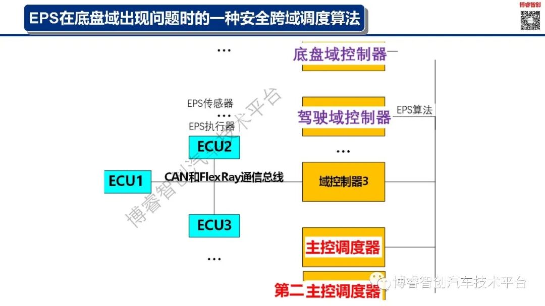 干货‖新能源智能汽车EE架构--AUTOSAR（AP）SOA特点的图37