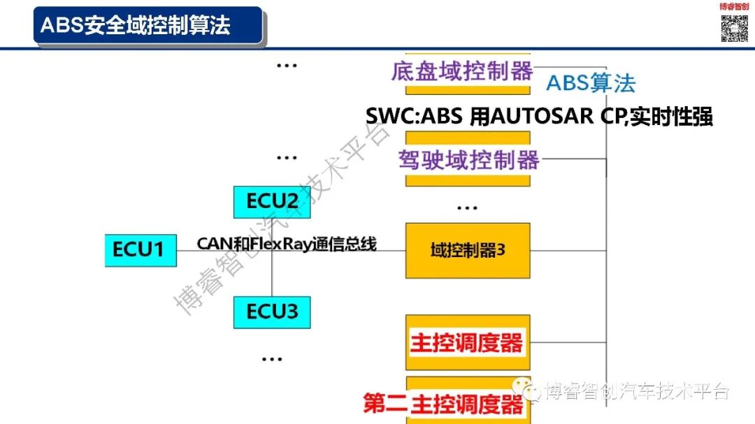 干货‖新能源智能汽车EE架构--AUTOSAR（AP）SOA特点的图34