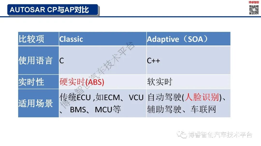 干货‖新能源智能汽车EE架构--AUTOSAR（AP）SOA特点的图21