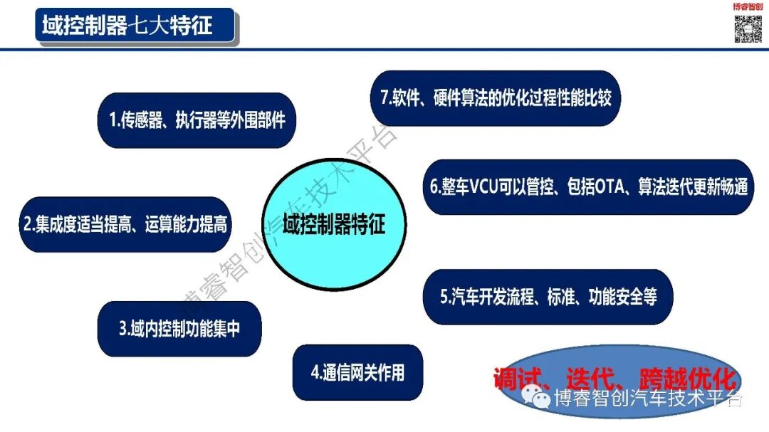 干货‖新能源智能汽车EE架构--AUTOSAR（AP）SOA特点的图15