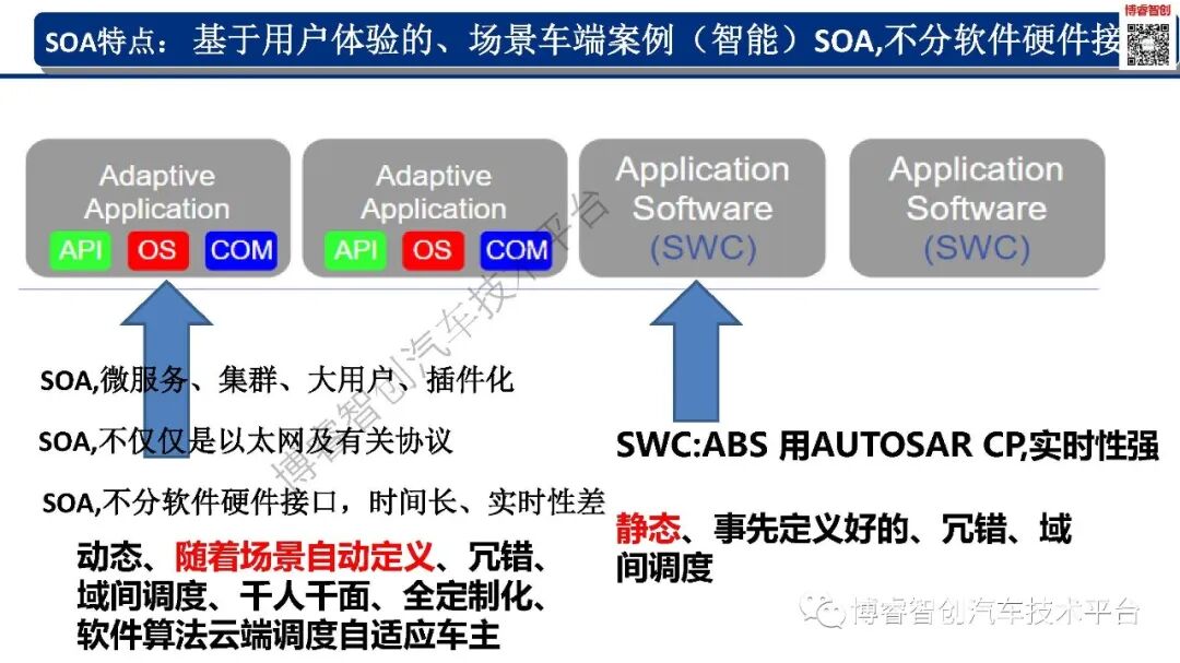 干货‖新能源智能汽车EE架构--AUTOSAR（AP）SOA特点的图24