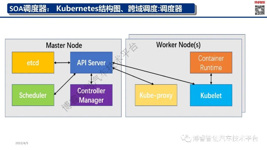 干货‖新能源智能汽车EE架构--AUTOSAR（AP）SOA特点的图31