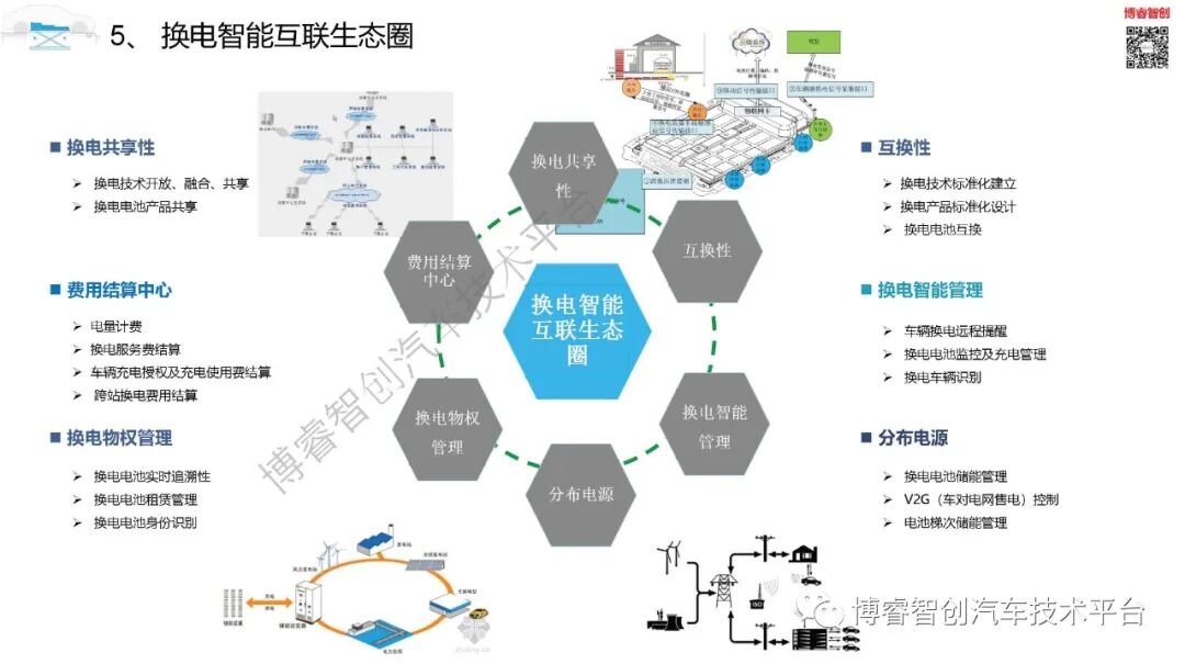 干货‖新能源动力电池全寿命设计及应用技术培训系列一的图30