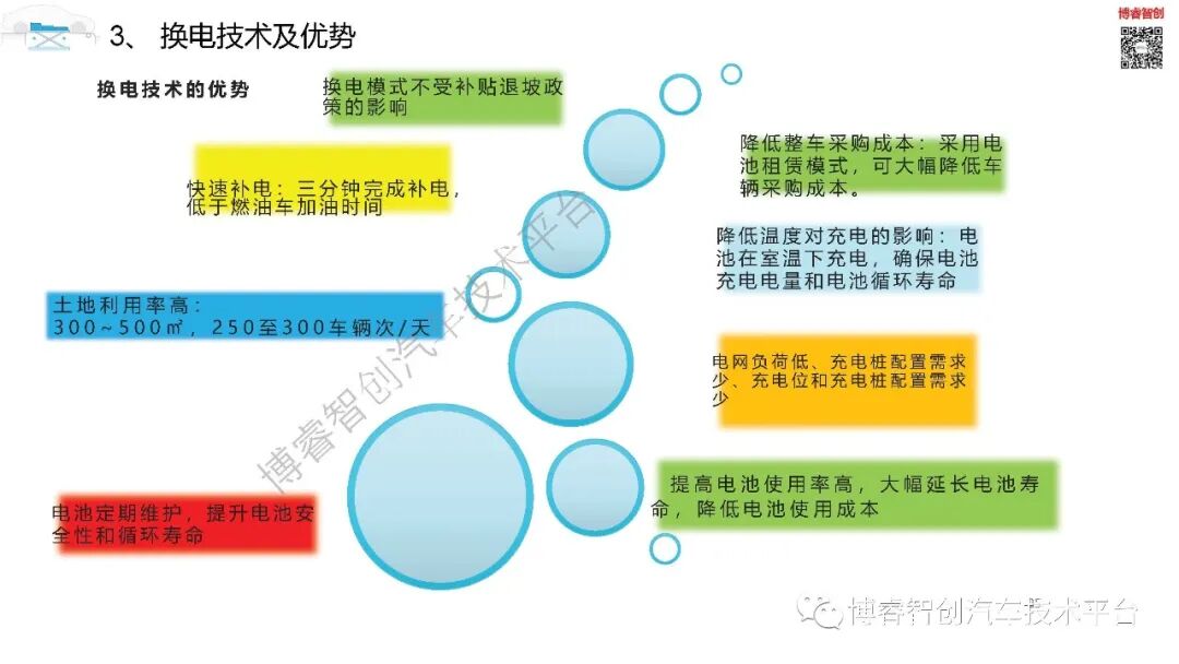 干货‖新能源动力电池全寿命设计及应用技术培训系列一的图25