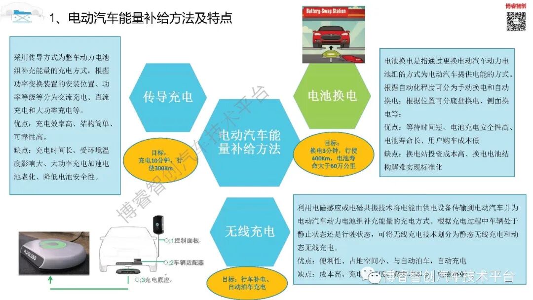干货‖新能源动力电池全寿命设计及应用技术培训系列一的图4