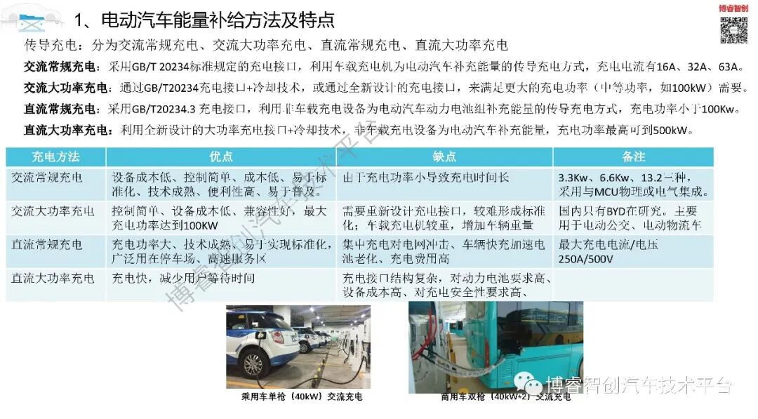 干货‖新能源动力电池全寿命设计及应用技术培训系列一的图5
