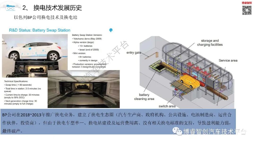 干货‖新能源动力电池全寿命设计及应用技术培训系列一的图11