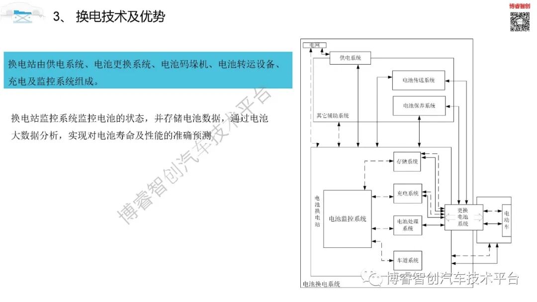 干货‖新能源动力电池全寿命设计及应用技术培训系列一的图24