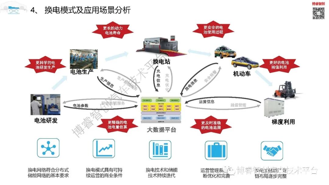 干货‖新能源动力电池全寿命设计及应用技术培训系列一的图29