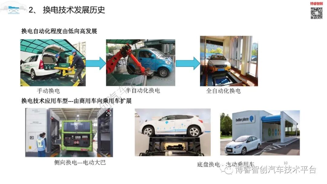 干货‖新能源动力电池全寿命设计及应用技术培训系列一的图10