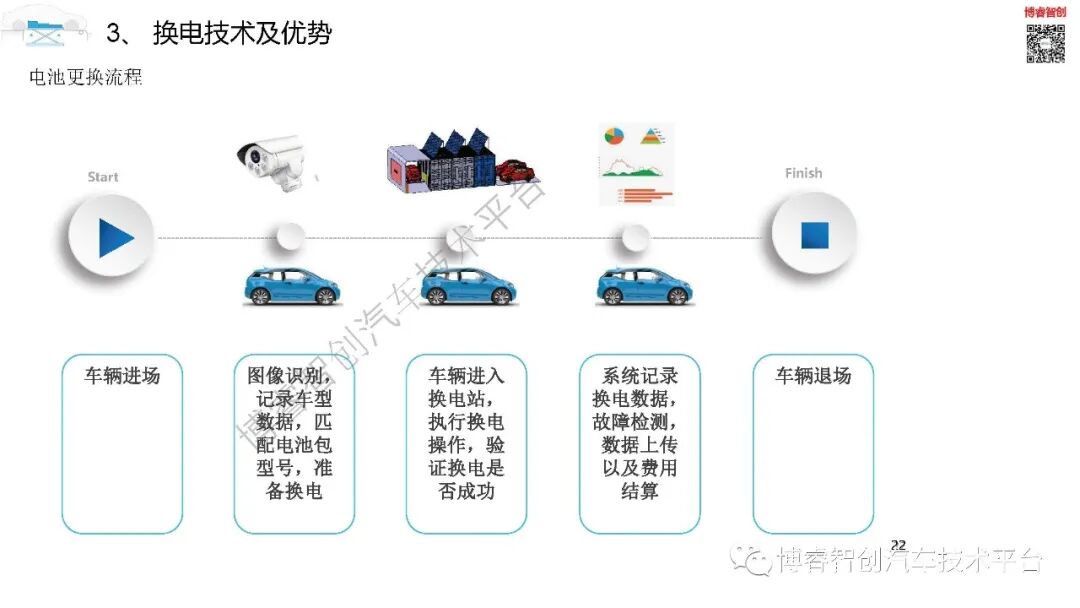 干货‖新能源动力电池全寿命设计及应用技术培训系列一的图22