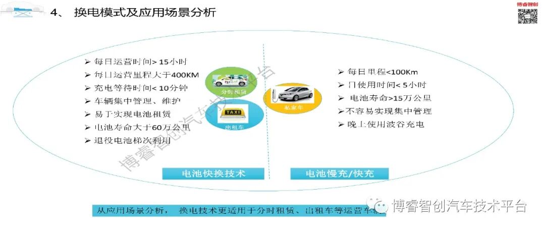 干货‖新能源动力电池全寿命设计及应用技术培训系列一的图28