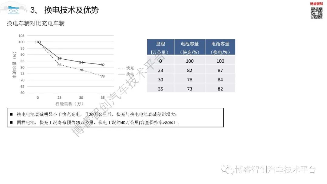 干货‖新能源动力电池全寿命设计及应用技术培训系列一的图26