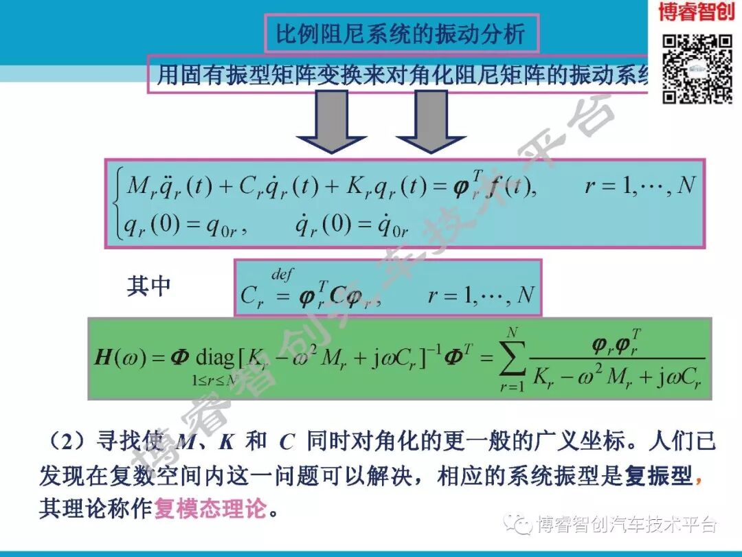 汽车NVH测试技术183页技术资料分享的图44
