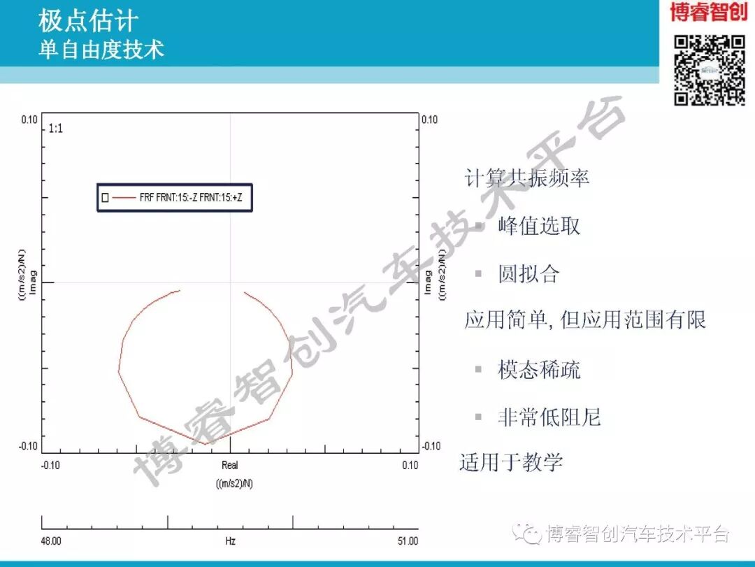 汽车NVH测试技术183页技术资料分享的图99