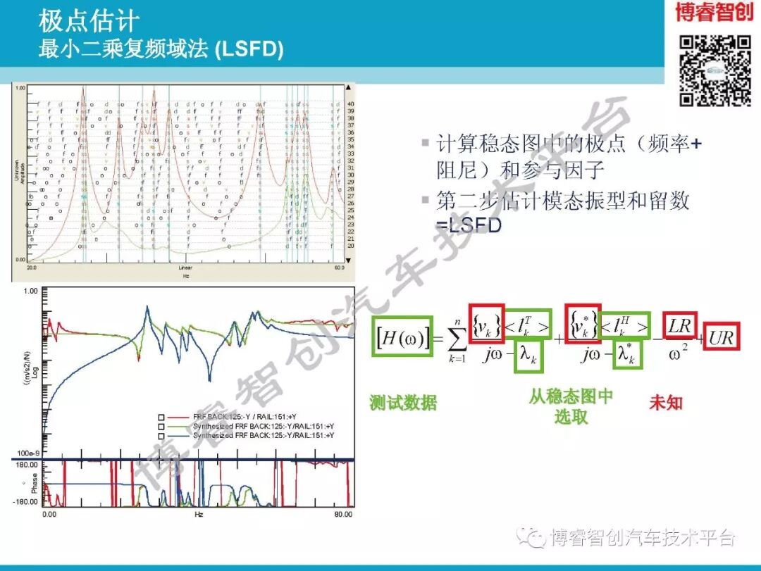 汽车NVH测试技术183页技术资料分享的图112