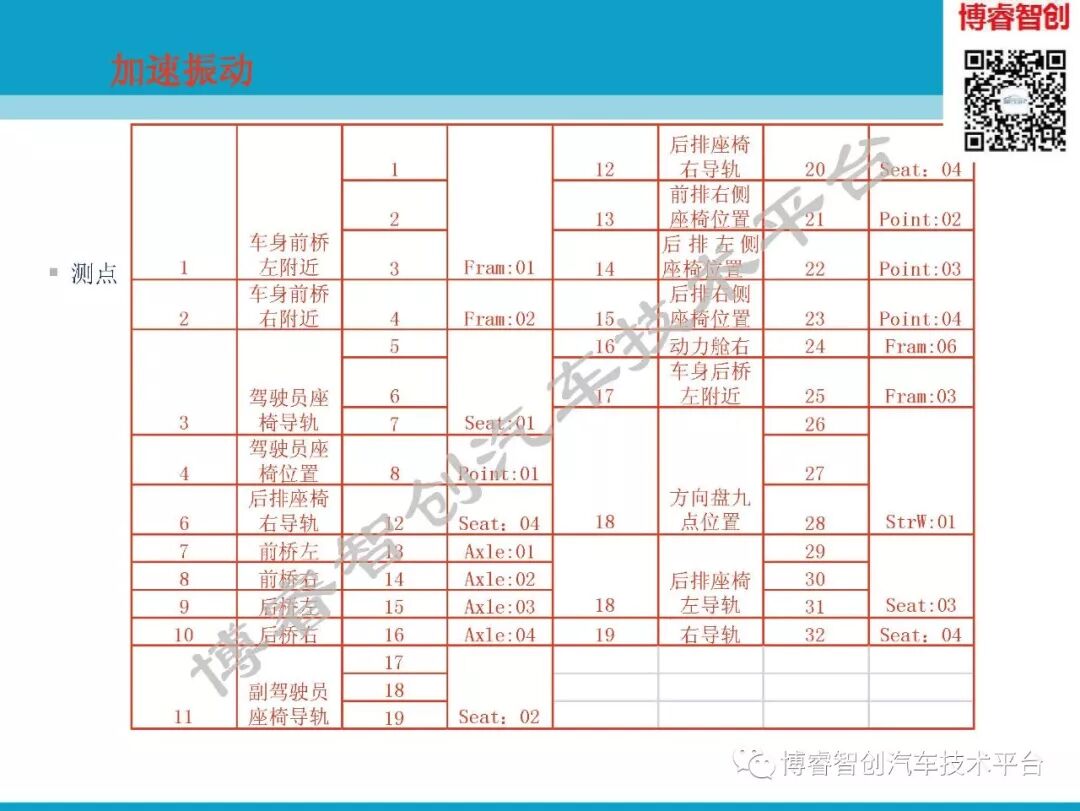 汽车NVH测试技术183页技术资料分享的图146